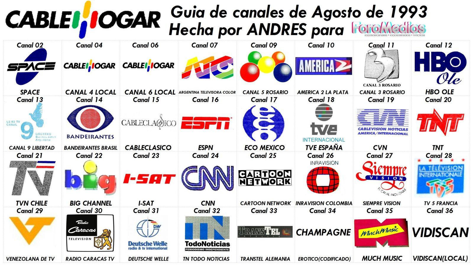 Grilla de canales de Cablehogar(Pay TV),Rosario,Argentina de Agosto de 1993