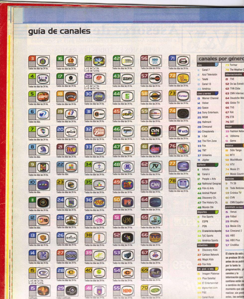 Guía de canales CableVisión La Plata - Diciembre 2001