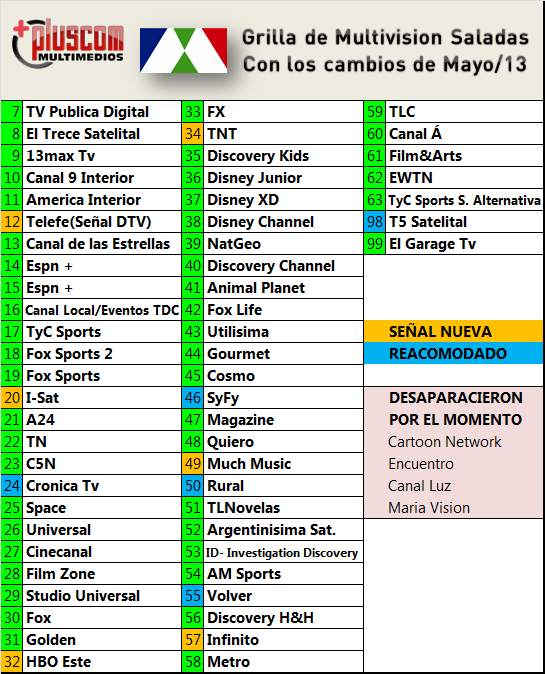 Grilla a Pedido: Multivision - Pluscom / Saladas Corrientes- Con los cambios de las ultimas semanas de Mayo