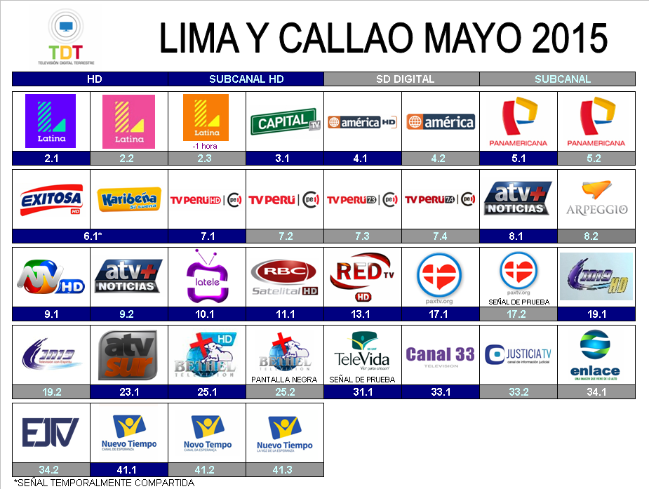 Grilla de canales TDT Lima-Perú Mayo 2015