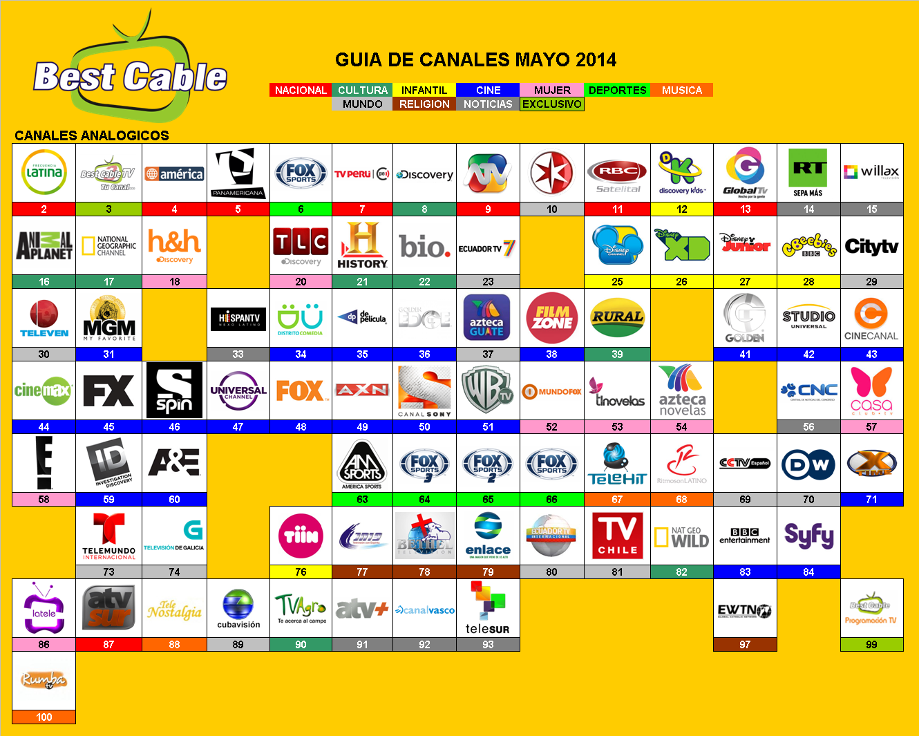 Grilla de canales Best Cable Perú Mayo 2014 (versión corregida)