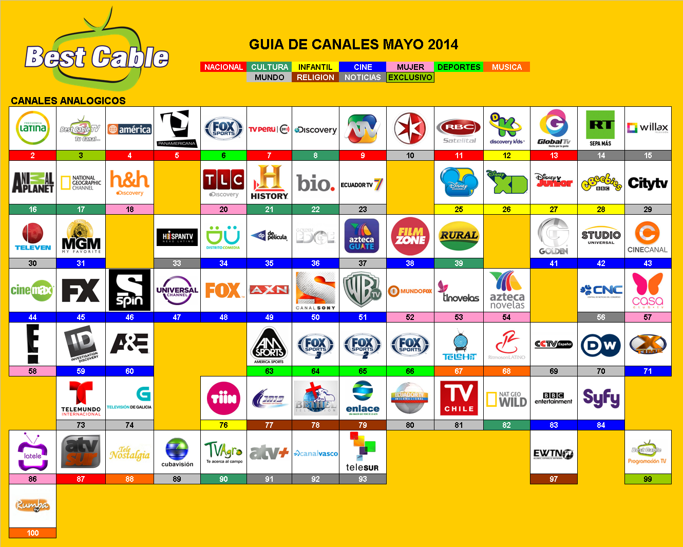 best cable (ahora)