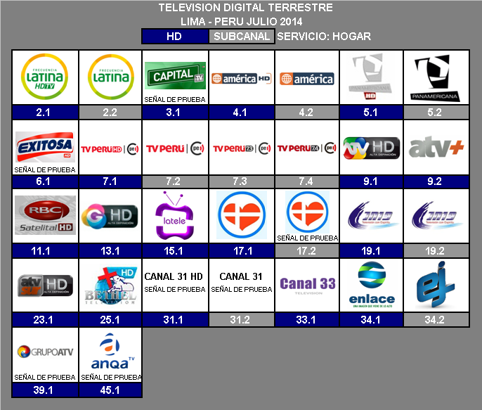 GRILLA DE CANALES TDT PERU JULIO 2014 (ACTUALIZADO)