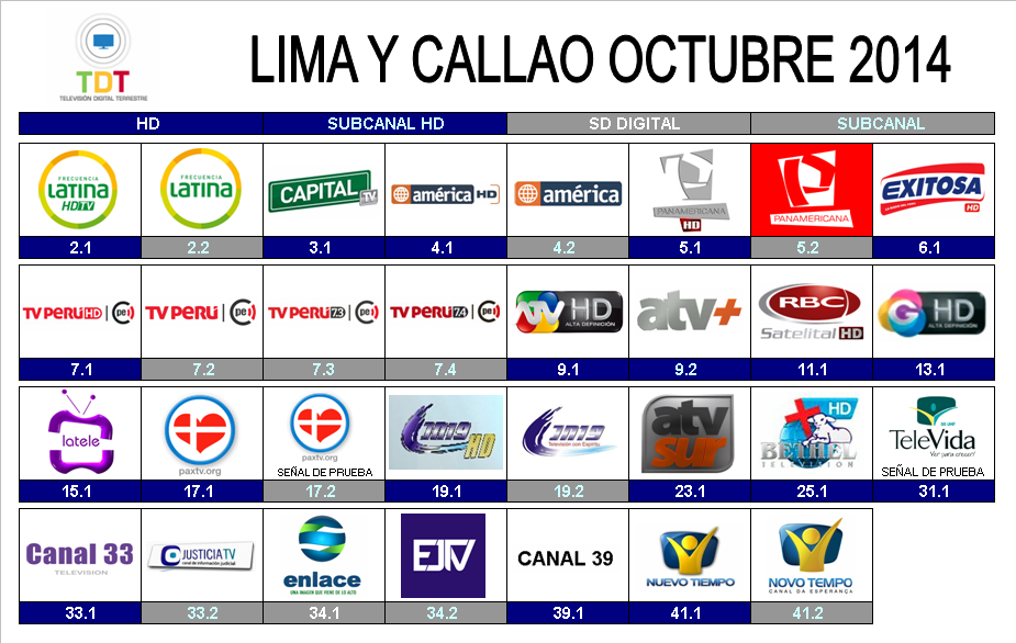 Grilla de canales TDT Perú Octubre 2014