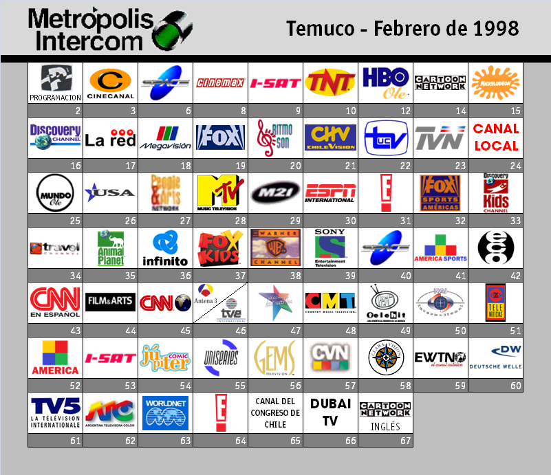 Grilla de Canales Metropolis Intercom (Temuco) - Febrero 1998