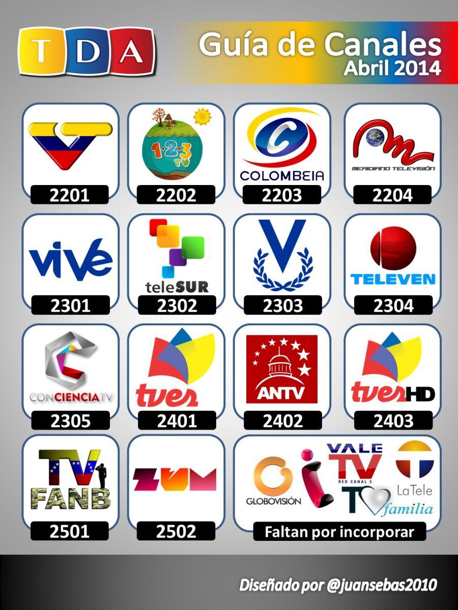 Guia (Grilla) de Canales en la Televisión Digital Abierta de Venezuela - Abril 2014