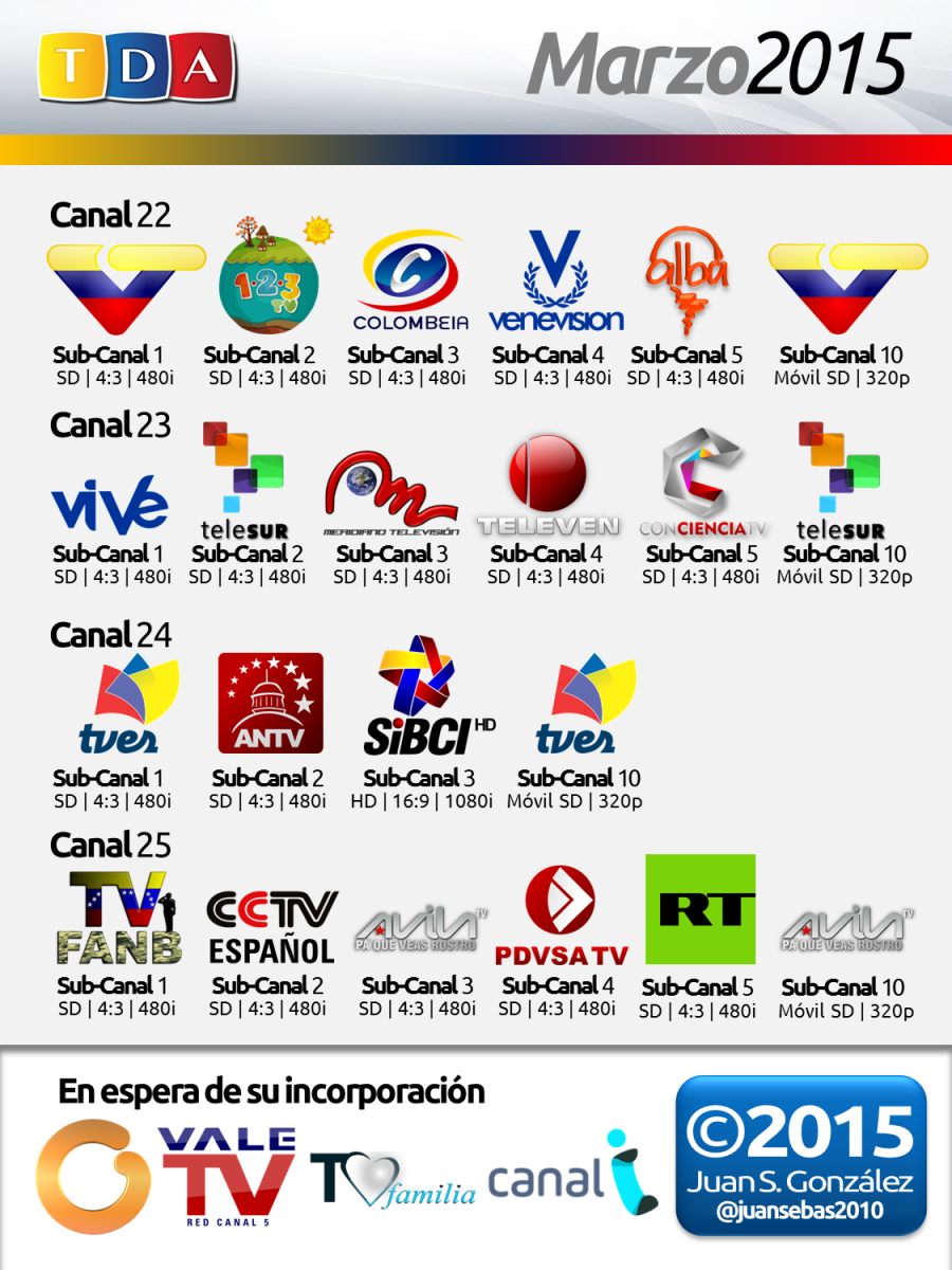 Grilla de Canales de la TDA Venezuela - Marzo 2015