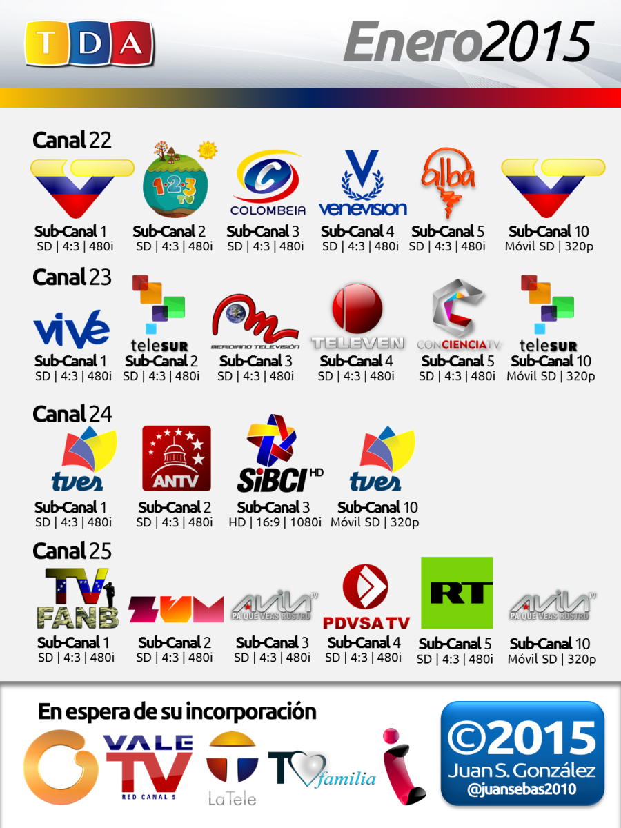 Grilla de Canales TDA Venezuela - Enero 2015