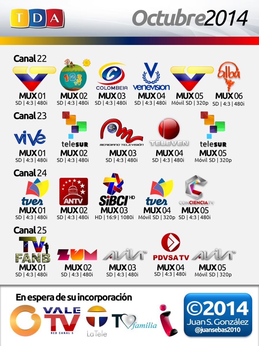 Guia de Canales de la Televisión Digital Abierta de Venezuela - Octubre 2014