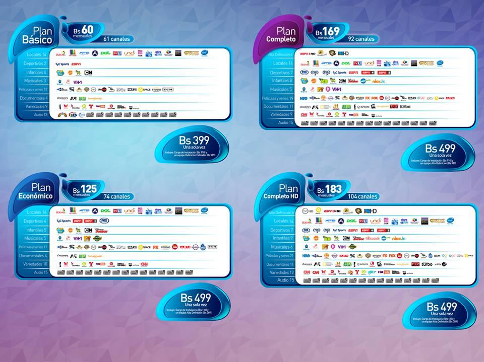 Grilla de los canales en los diferentes paquetes de ENTEL TV