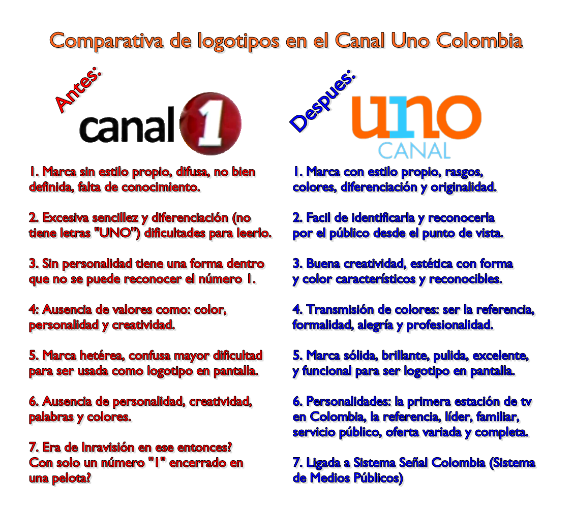 Analisis Logo Canal Uno
