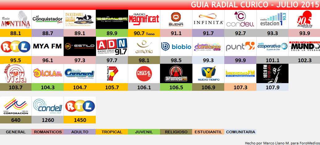 Guia Radial Curico Julio 2015