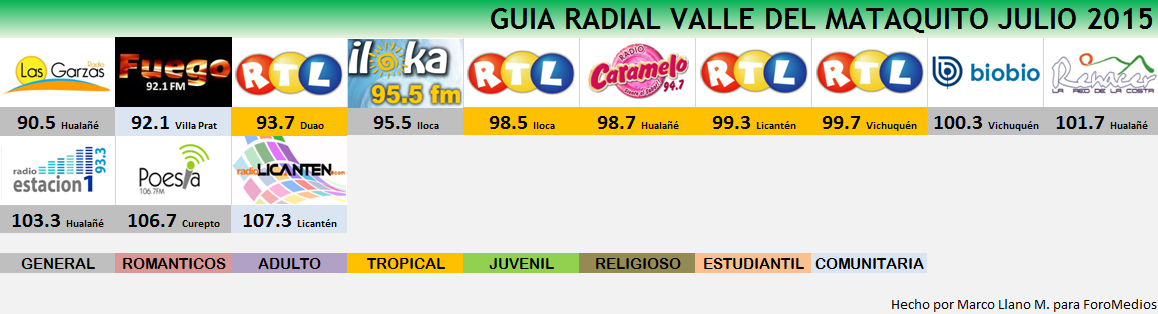 Guia Radial Valle del Mataquito 2015