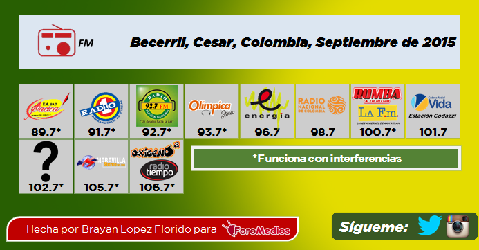 Radio FM Becerril-Cesar, Sept. 2015