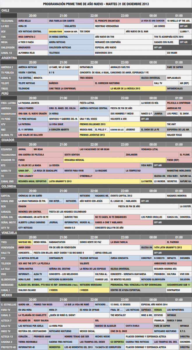 Programación Prime Time - TV Abierta Latinoamerica (31/12/2013)