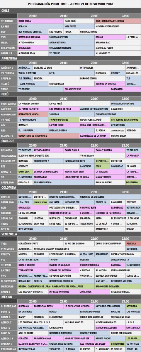 Programación Horario Prime TV Abierta Latinoamericana (21/11/2013)