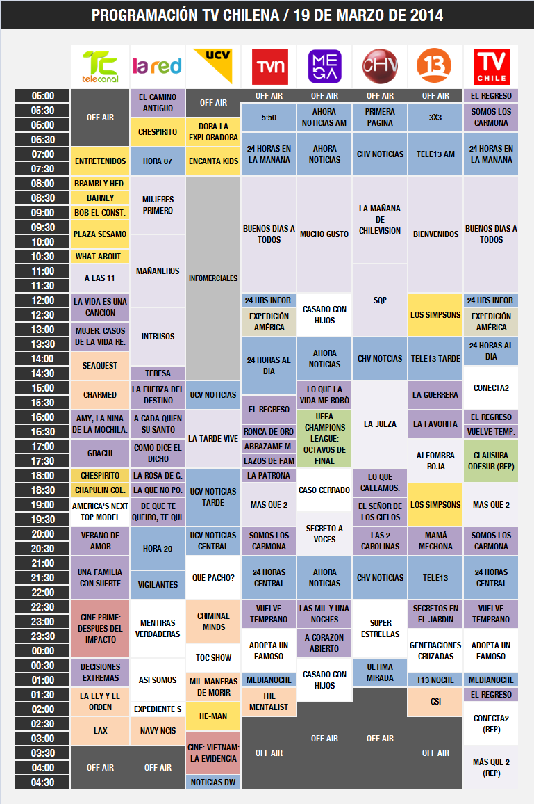 Programación TV Chilena - Miercoles 19 de Marzo de 2014