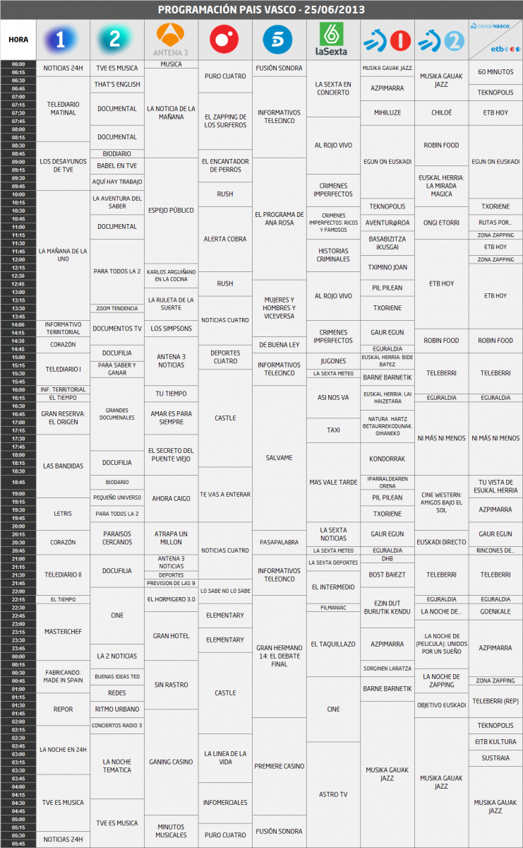 Programación TV Pais Vasco
