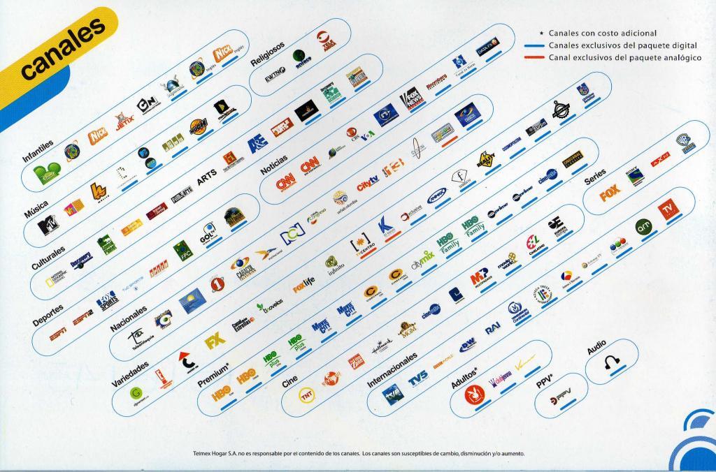 Primera grilla de canales de TV Digital de Telmex Colombia, 2007 - 2008