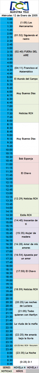 (RETRO) Programación Canal RCN Colombia - Miércoles 12 de Enero de 2005
