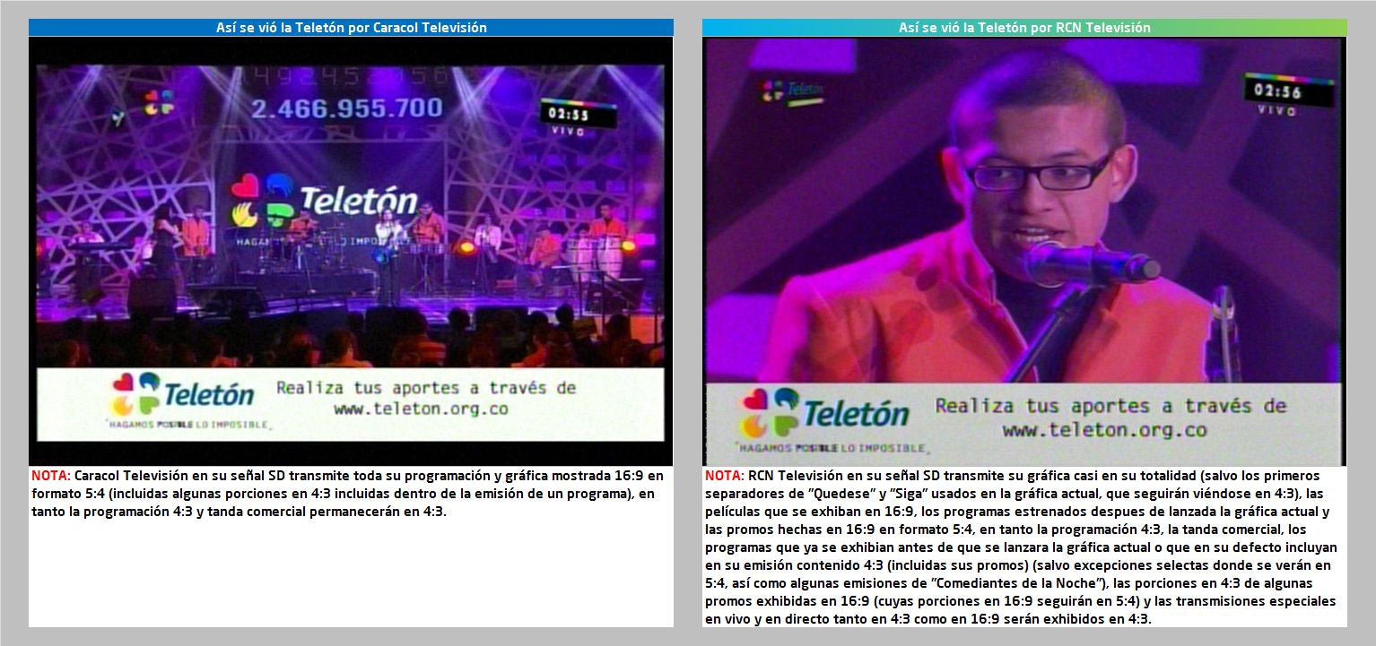 Así se vió la Teletón Colombia por RCN y Caracol (Comparatoria)