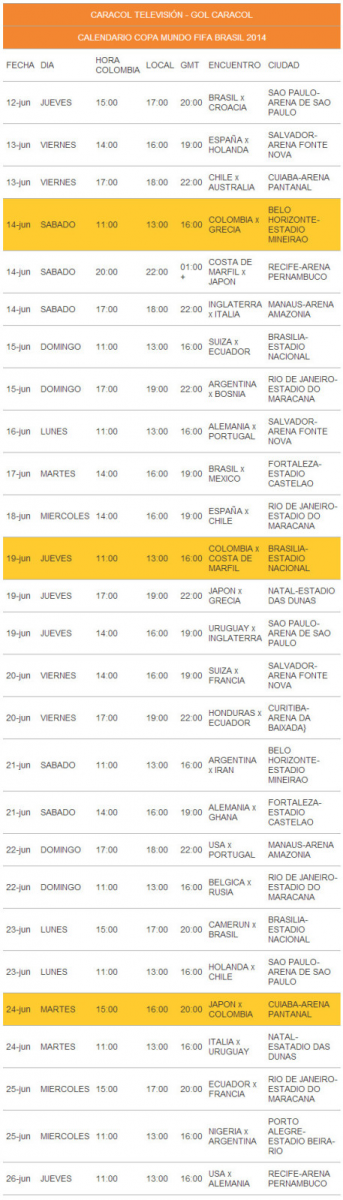 Calendario de los partidos de la Copa Mundial de la FIFA Brasil 2014 que se emitirán por TV Abierta en Colombia