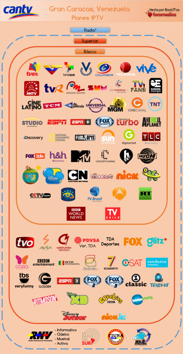 Oferta de Canales - CANTV IPTV Caracas, Venezuela (Recreacion)