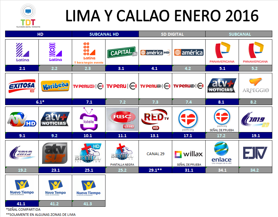 GRILLA DE CANALES TDT PERU ENERO-FEBRERO 2016