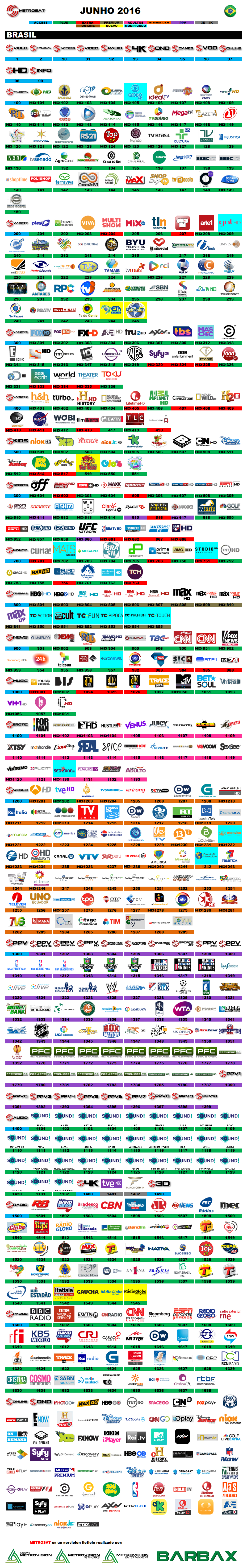 metrosat_brasil_junio_2016.thumb.png.370aea30c860a15de77bdcd0589900aa.png
