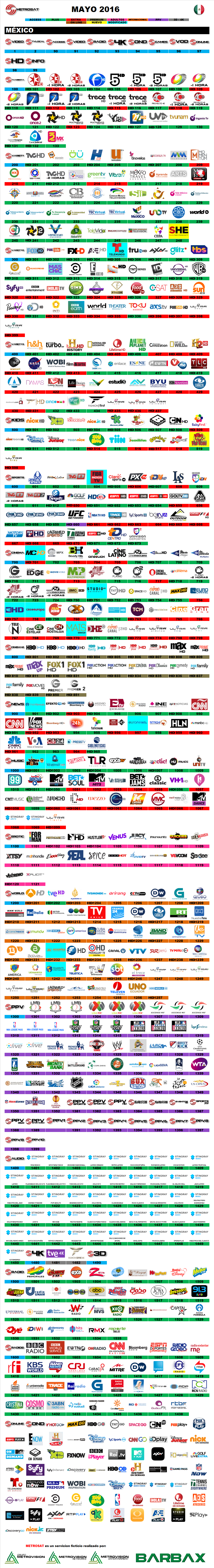 metrosat_mexico_junio_2016.thumb.png.e51d4aae5c6cecb9010651aa6a022430.png