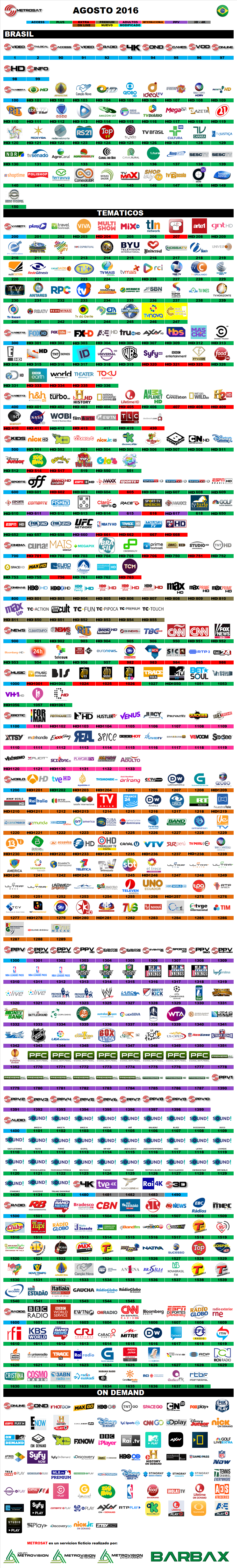 metrosat_brasil_agosto_2016.thumb.png.1eb526b40e45255ffc199509b4e7aa12.png