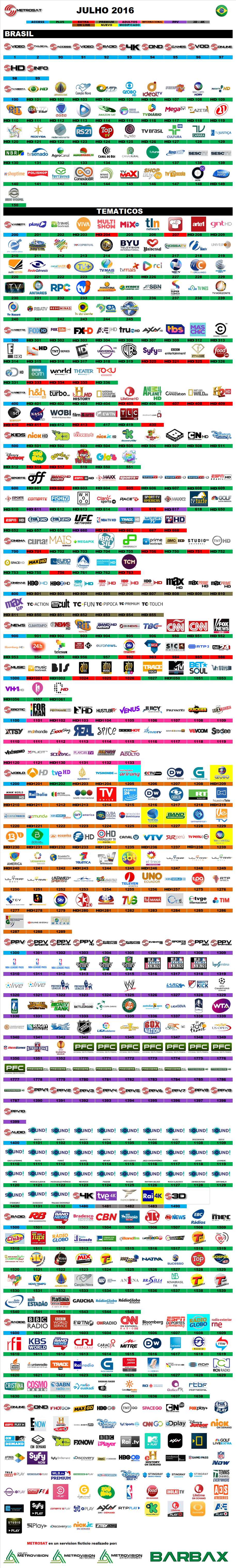 metrosat_brasil_julio_2016.thumb.png.d8ffa887b3035a99a2b5133a61ff969b.png