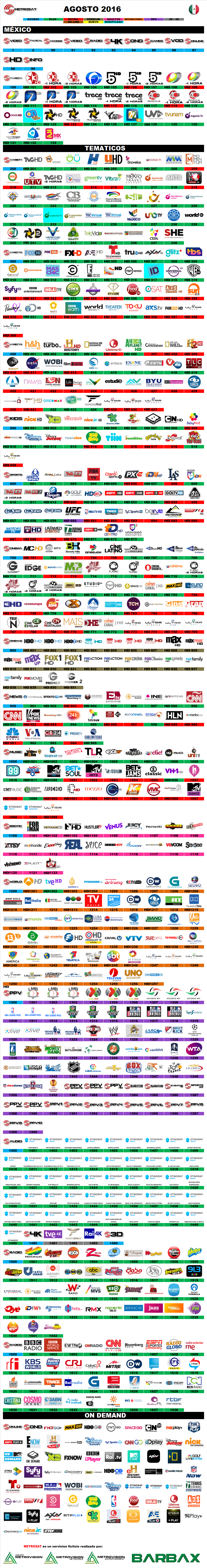 metrosat_mexico_agosto_2016.thumb.png.e4ac6d1e39e4fd76c8517b230afc3792.png