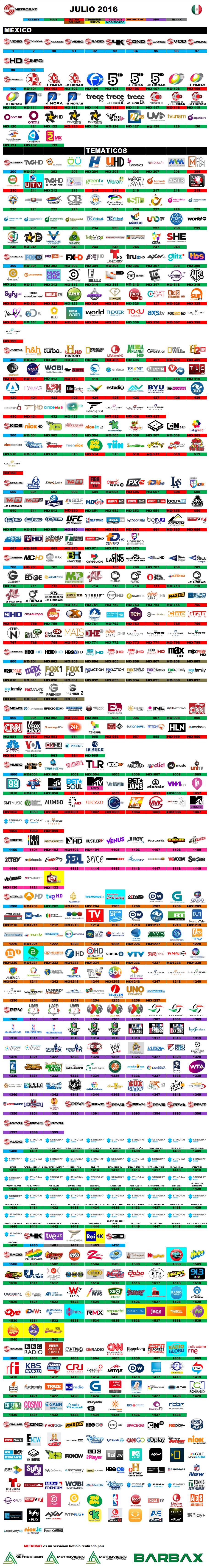 metrosat_mexico_julio_2016.thumb.png.0e634bb03242d3d04f1f5fed2e8b561a.png