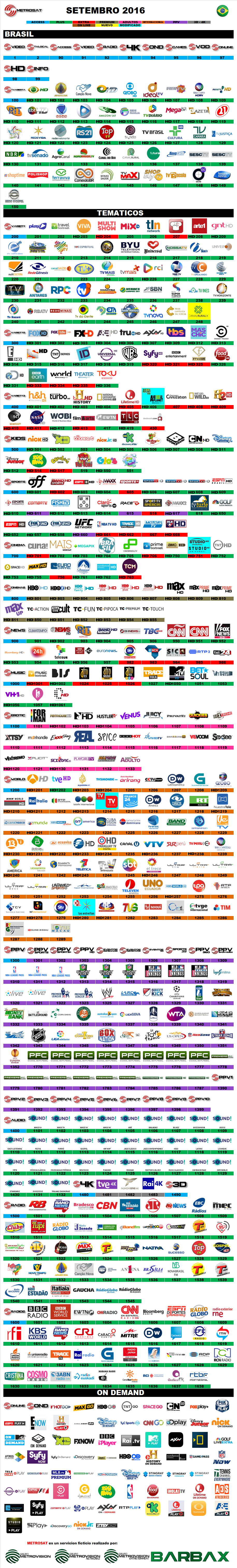 metrosat_brasil_septiembre_2016.thumb.png.5d23a42a68fd159a429408b731717dcc.png