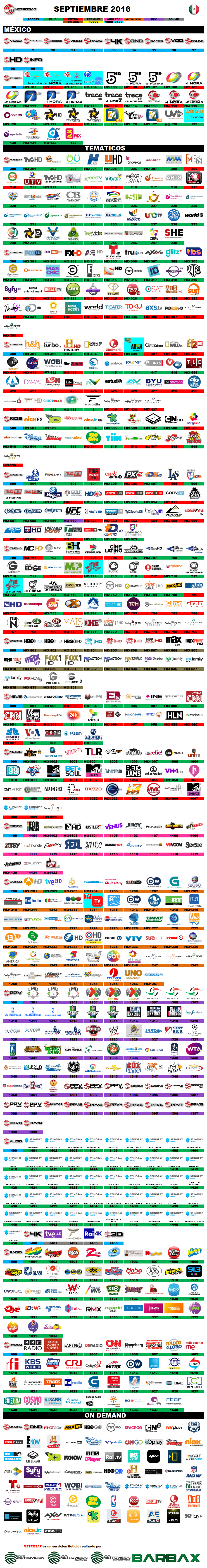 metrosat_mexico_septiembre_2016.thumb.png.3df088015fc544e7432056d02d1ef969.png