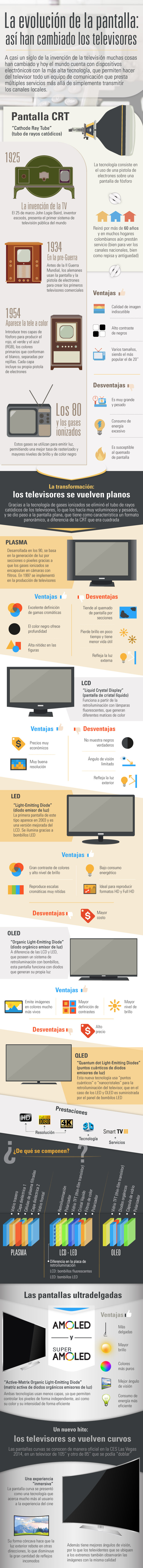 acf1b-evolucion-de-las-pantallas.thumb.jpg.9a33c215144bdb3d80a800c0ab62f7ee.jpg