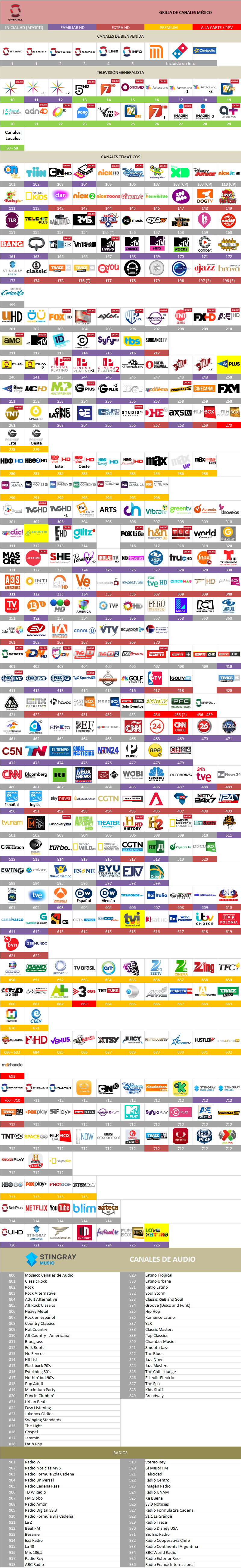 5a857a607b4e4_grillaoptivisamexico2018febrero.thumb.png.4add11ddcc470b3a2384f2e132712026.png