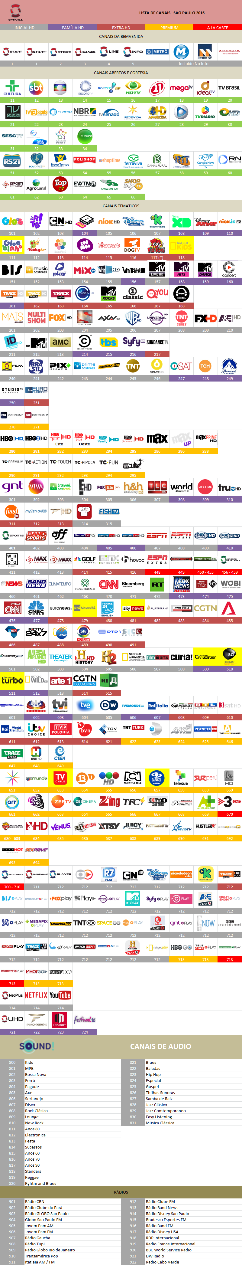 5a857fb0d25b0_grillaoptivisabrasil2018febrero.thumb.png.7a249d2db6e8bafe539531b572d86f05.png