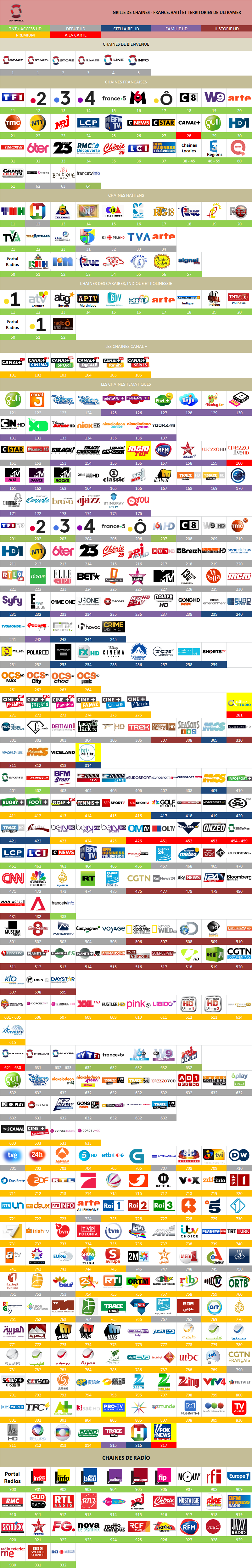 5a8582c1eddc3_grillaoptivisafrancia2018febrero.thumb.png.4d4dd305cb620eb2cbab06ae7a9eb151.png