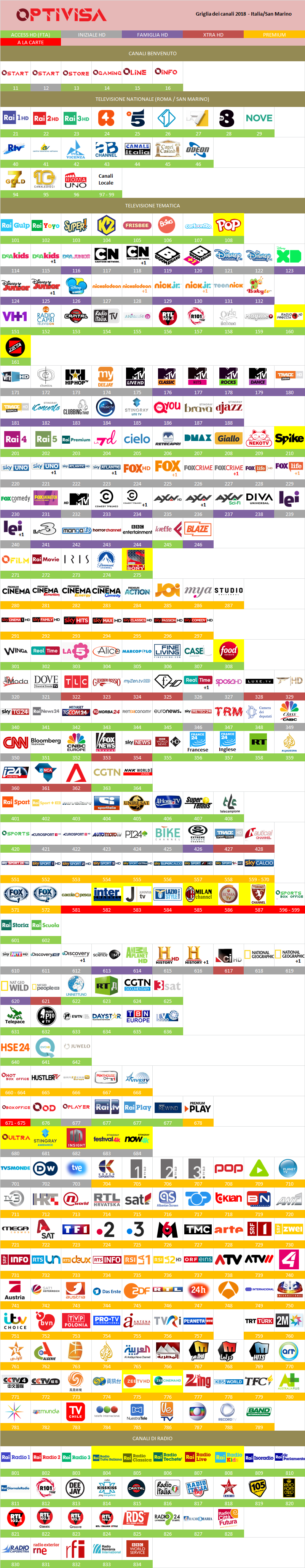 5aa3ff41393de_optivisaitaliamarzo2018.thumb.png.0dd00eccfc9b1c5c61808da0396ddf6b.png