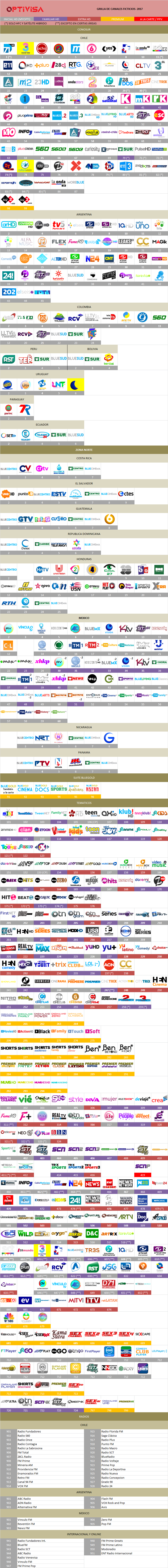 5aa52c085bb89_optivisalatinoamericaficticiamarzo2018.thumb.png.59c0c986c0354ae6652648c8201a9c43.png