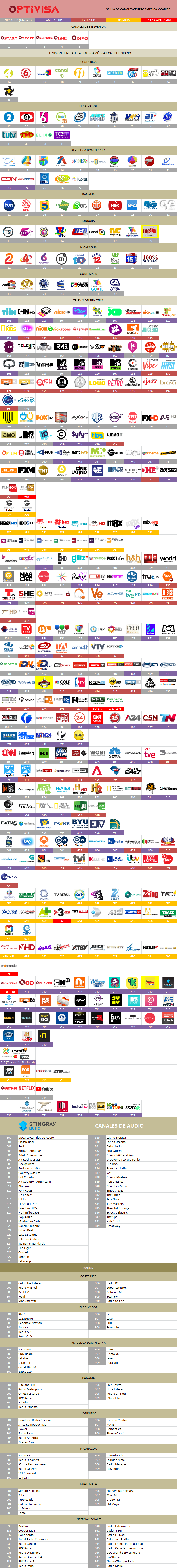 5ae74dd8277a6_grillaoptivisacentroamericamayo2018.thumb.png.bef03d189b0eb510f5a0fbdff2cf639b.png