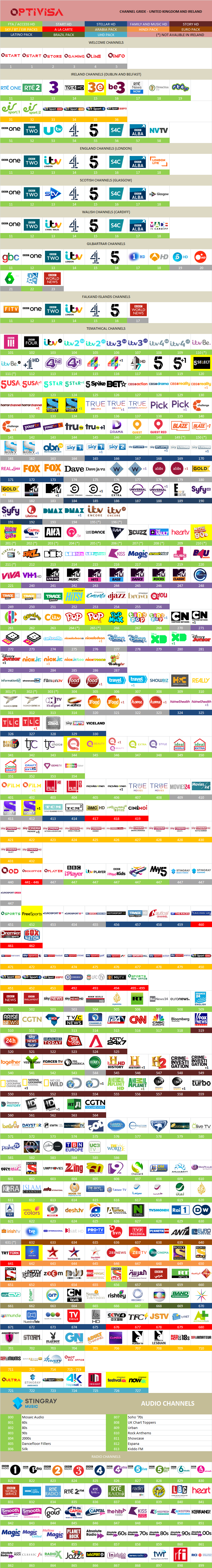 5ae7521ddf70c_grillaoptivisareinounidomayo2018.thumb.png.20bca464a726744d59983f90b955a254.png