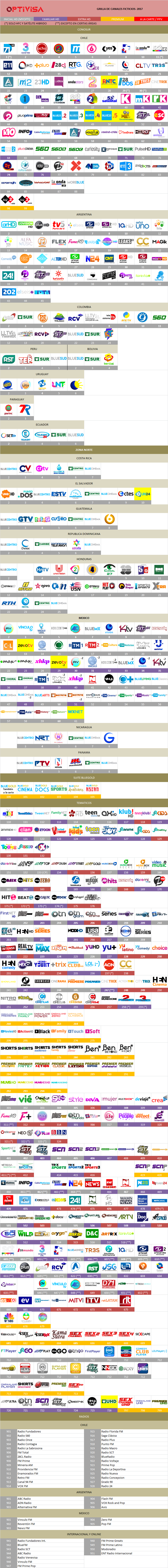 5ae755f1cd479_grillaoptivisalatinoamericaficticiamayo2018.thumb.png.f21868de39d1995db8efa8dd4a475de2.png