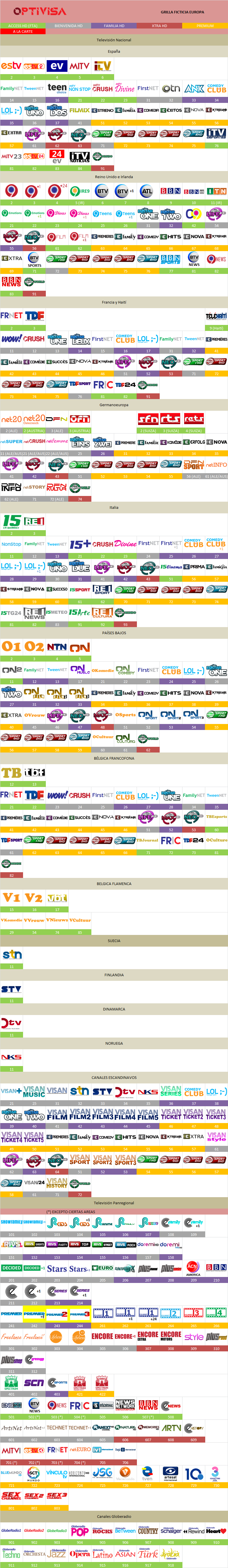 5ae7572252f5f_grillaoptivisaeuropaficticiamayo2018.thumb.png.3209cd9c480010b852fad5ee1a8f0830.png