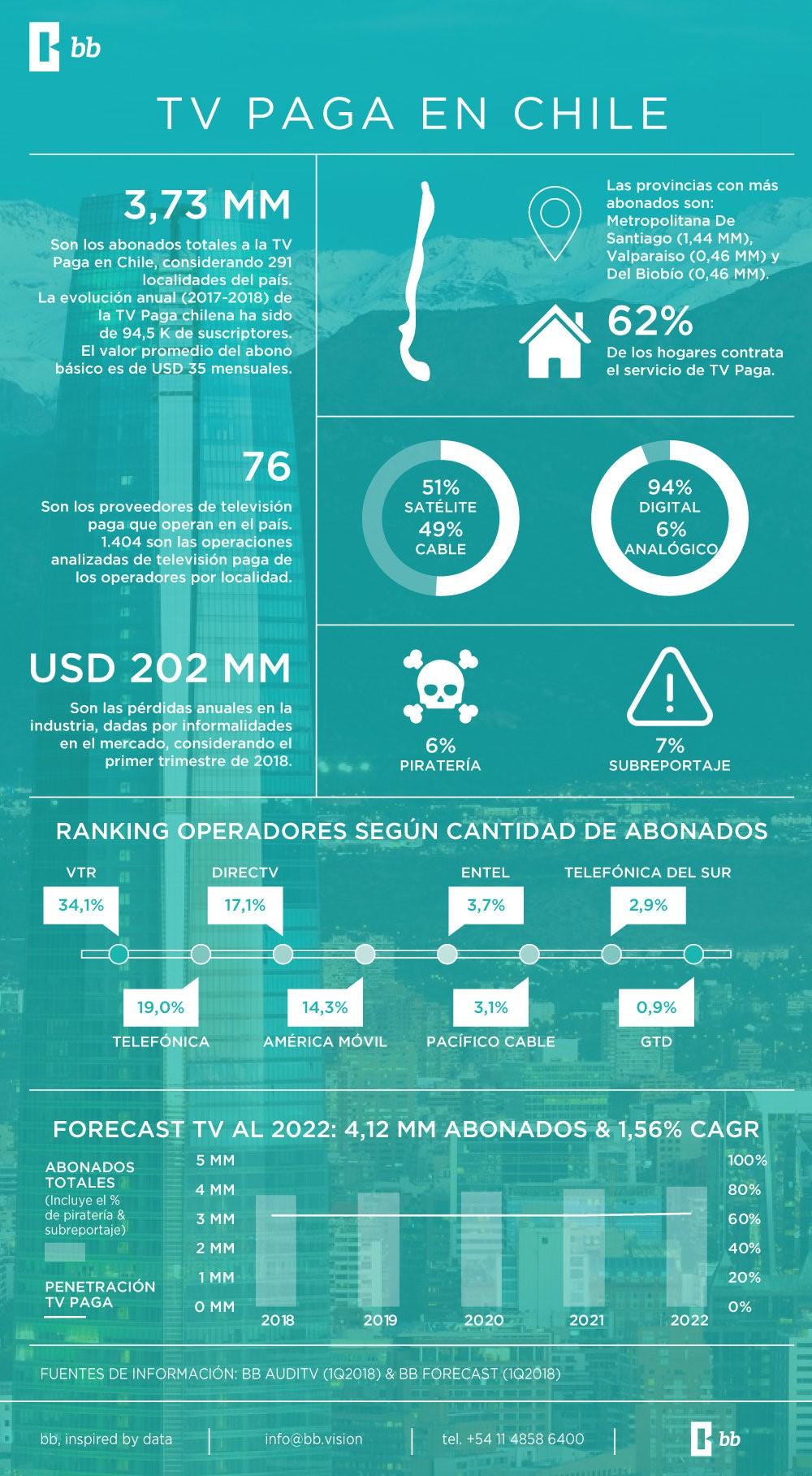 1593870607_InfografaChileAUDITV.jpg.769f6c92b9043fc4b2ea1fe11e1876a9.jpg