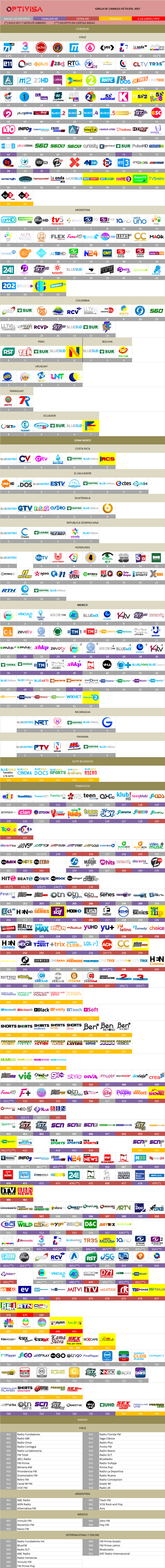 1743442835_grillaoptivisalatinoamericaficticiajunio2018.png.c38cf53d995fe55bab2512f4fefa4e8b.png