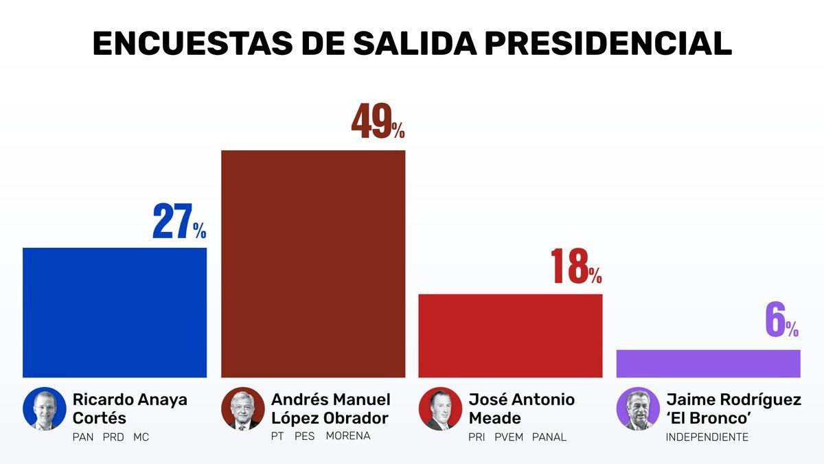 1898915801_ElFinanciero.thumb.jpg.b75f2f5cb8a6eee7df7667c3b43f0010.jpg