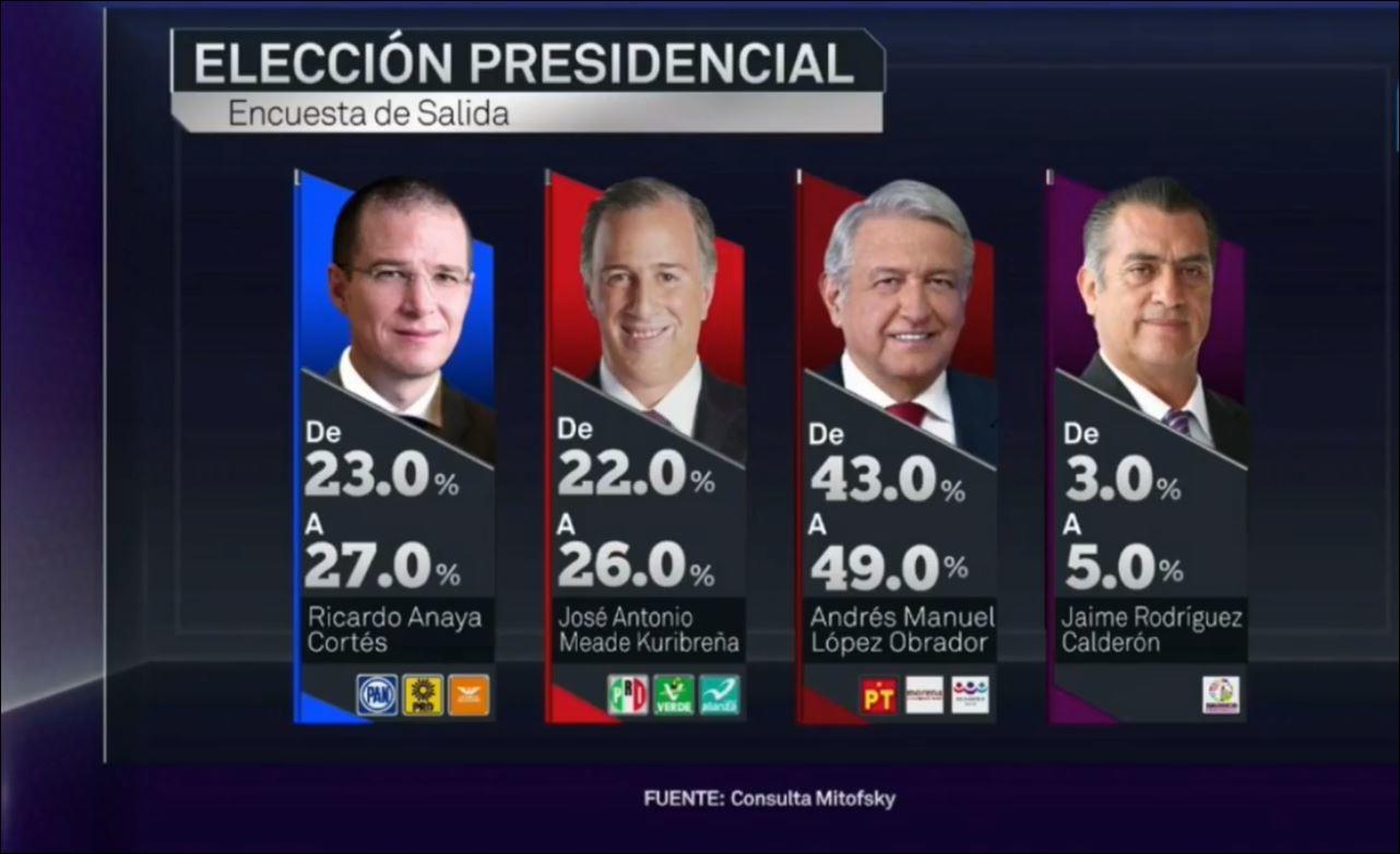 Televisa.thumb.jpg.500cc337abc8b084464506f45b0160a8.jpg
